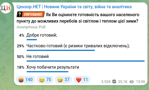 Скріншот Telegram-публікації: Україні прогнозують складну зиму через дефіцит ракет для Patriot