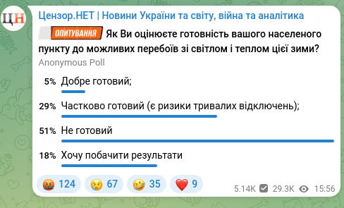 Скріншот Telegram-публікації: Україні прогнозують складну зиму через дефіцит ракет для Patriot