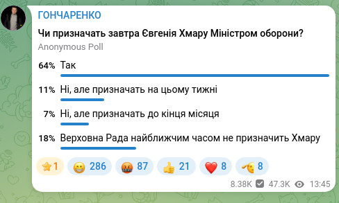 Screenshot of a Telegram post: ГОНЧАРЕНКО