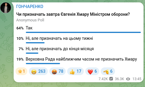 Screenshot of a Telegram post: ГОНЧАРЕНКО