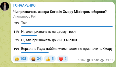 Screenshot of a Telegram post: ГОНЧАРЕНКО