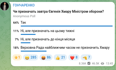 Screenshot of a Telegram post: ГОНЧАРЕНКО
