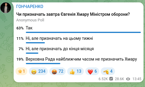 Screenshot of a Telegram post: ГОНЧАРЕНКО