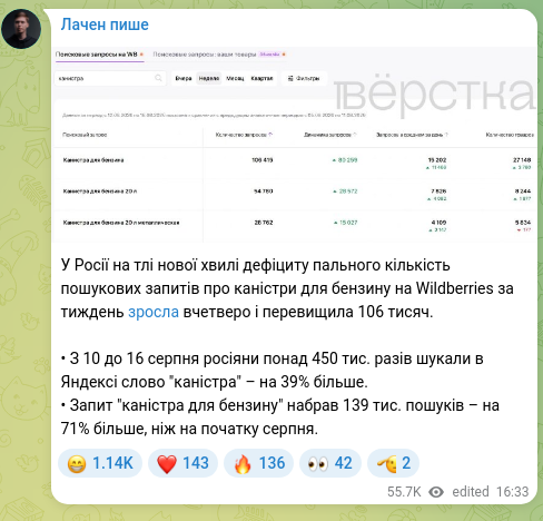 Screenshot of a Telegram post: In Russia, amid a new wave of fuel shortages, the number of search queries for…