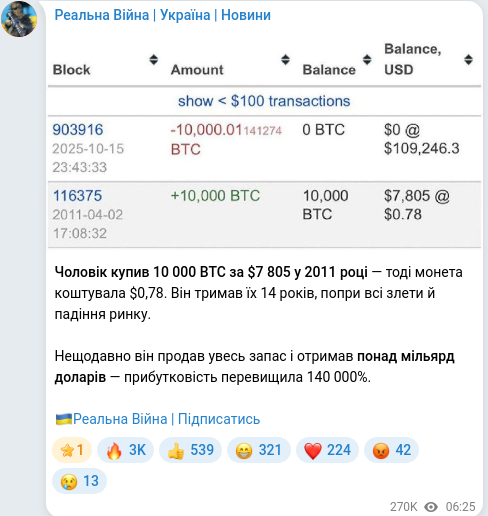 Telegram publication screenshot