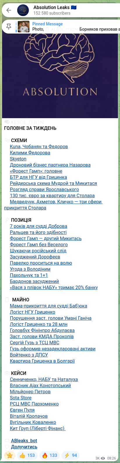 Скріншот Telegram-публікації: Кропачов Віталій Валерійович — 🧠🧡🧡🧡🧡🧡🧡 ГОЛОВНЕ ЗА ТИЖДЕНЬ 🧩 СХЕМИ 🔸Kuna, Чобанян та Ф…