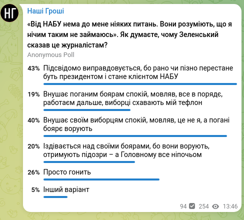 Скріншот Telegram-публікації: Наші Гроші
