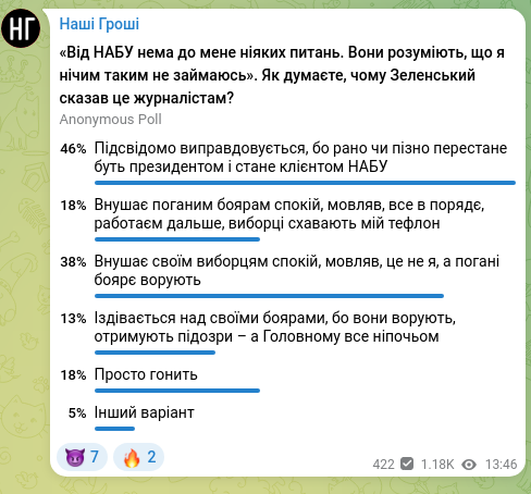 Скріншот Telegram-публікації: Наші Гроші