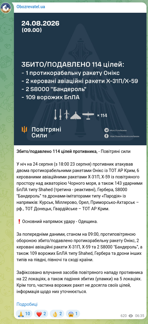 Скріншот Telegram-публікації: Збито/подавлено 114 цілей противника, - Повітряні сили У ніч на 24 серпня (з 18…