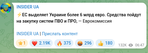 Скріншот Telegram-публікації: ⚡️ЕС выделяет Украине более 6 млрд евро. Средства пойдут на закупку систем ПВО…