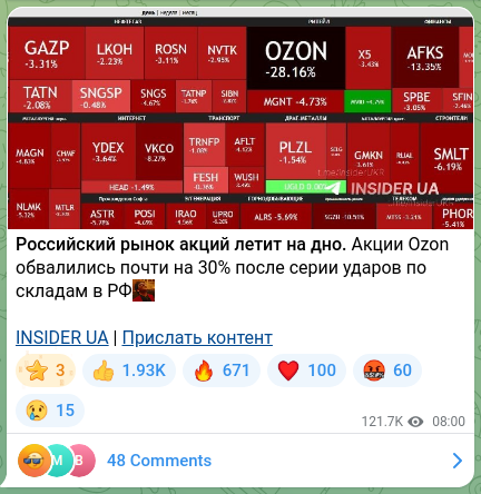 Screenshot of a Telegram post: The Russian stock market is plunging. Ozon shares collapsed by nearly 30% after…