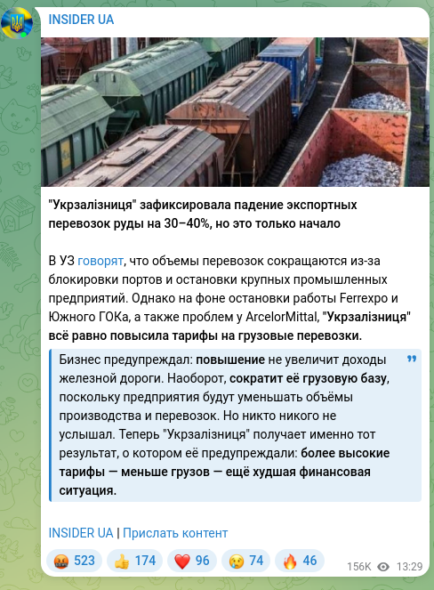 Скріншот Telegram-публікації: "Укрзалізниця" зафиксировала падение экспортных перевозок руды на 30–40%, но эт…