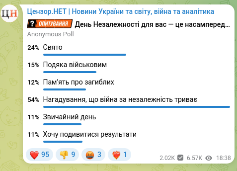 Скріншот Telegram-публікації: Ми вітаємо вас, наші читачі, з Днем Незалежності! 🇺🇦 Для нас Незалежність — це…