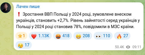 Screenshot of a Telegram post: ❗️ The increase in Poland’s GDP in 2024, driven by the contribution of Ukraini…