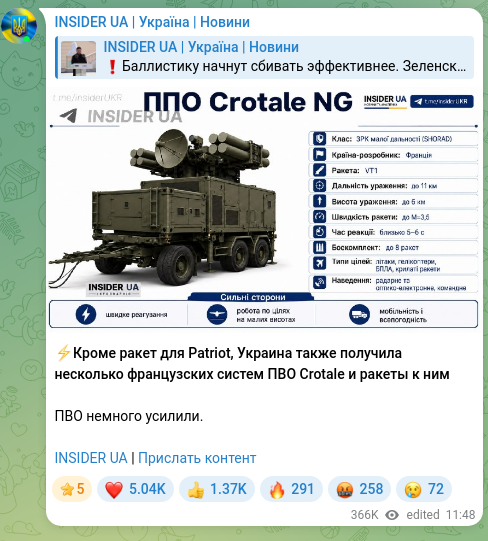 Скріншот Telegram-публікації: ⚡️Кроме ракет для Patriot, Украина также получила несколько французских систем…