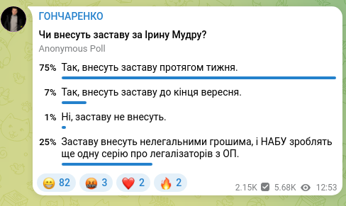Скріншот Telegram-публікації: ГОНЧАРЕНКО