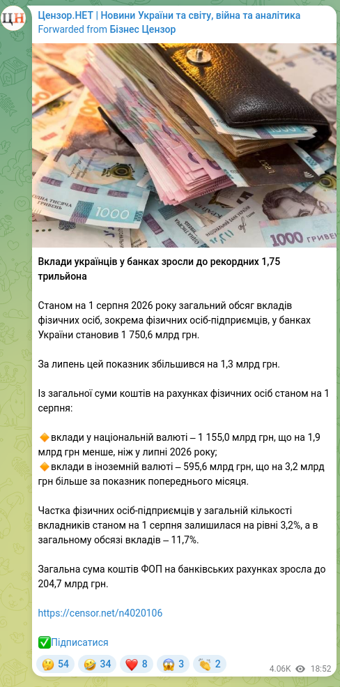 Screenshot of a Telegram post: Ukrainian deposits in banks rose to a record 1,75 trillion As of 1 August 2026,…