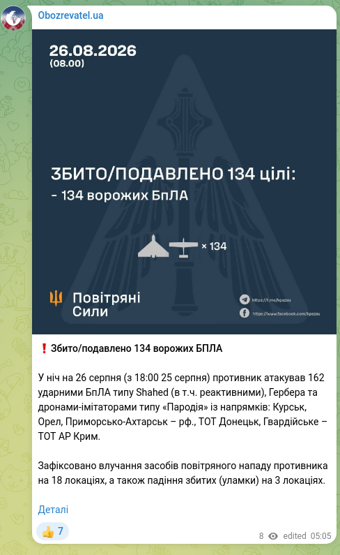 Screenshot of a Telegram post: ❗️Downed/suppressed 134 enemy UAVs On the night of 26 August (from 18:00 25 Au…