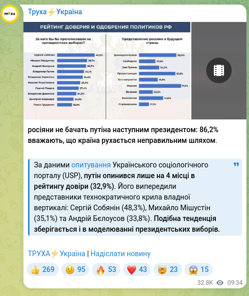 Скріншот Telegram-публікації: росіяни не бачать путіна наступним президентом: 86,2% вважають, що країна рухає…