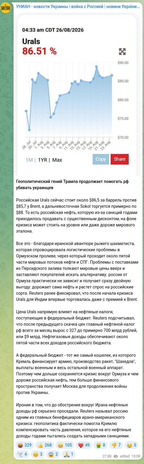 Скріншот Telegram-публікації: Геополитический гений Трампа продолжает помогать рф убивать украинцев Российска…