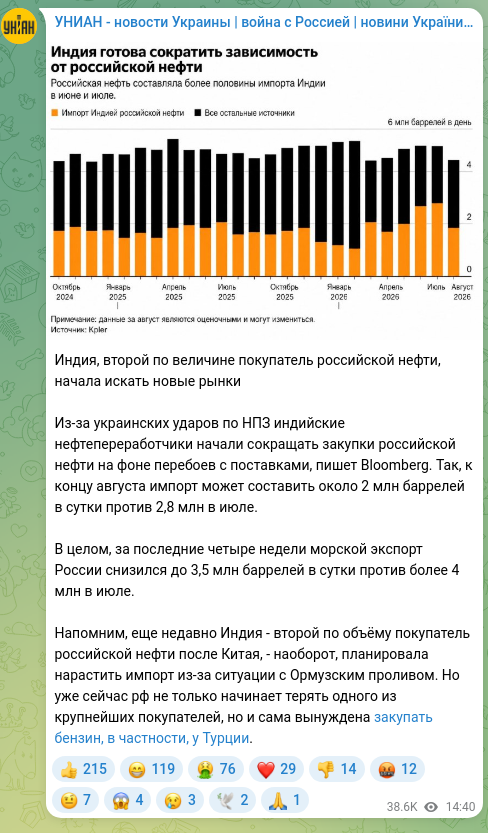 Скріншот Telegram-публікації: Индия, второй по величине покупатель российской нефти, начала искать новые рынк…
