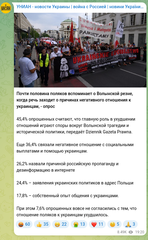 Screenshot of a Telegram post: Almost half of Poles recall the Volyn massacre when asked about the reasons for…