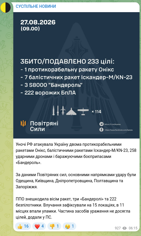 Скріншот Telegram-публікації: Уночі РФ атакувала Україну двома протикорабельними ракетами Онікс, балістичними…