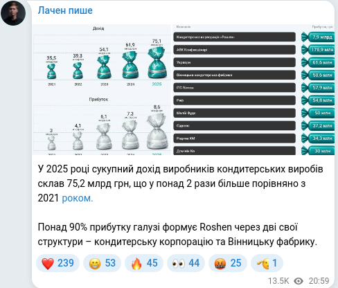 Telegram publication screenshot
