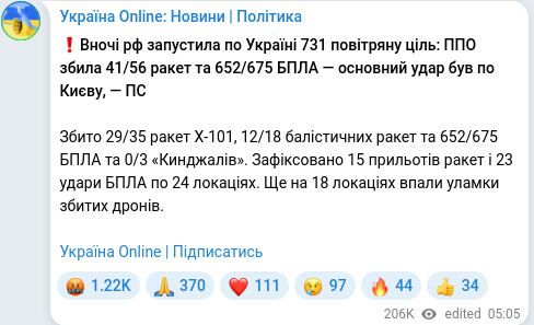 Telegram publication screenshot