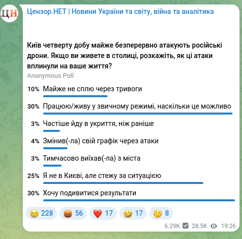 Скріншот Telegram-публікації: Цензор.НЕТ | Новини України та світу, війна та аналітика