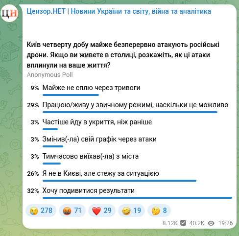 Скріншот Telegram-публікації: Цензор.НЕТ | Новини України та світу, війна та аналітика