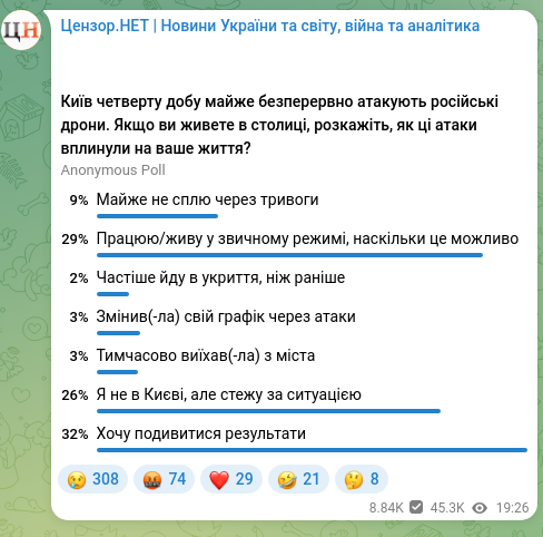 Скріншот Telegram-публікації: Цензор.НЕТ | Новини України та світу, війна та аналітика