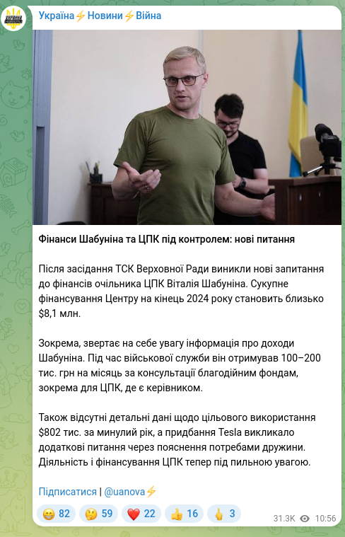 Скріншот Telegram-публікації: Шабунін Віталій Вікторович — Фінанси Шабуніна та ЦПК під контролем: нові питання Після засідан…