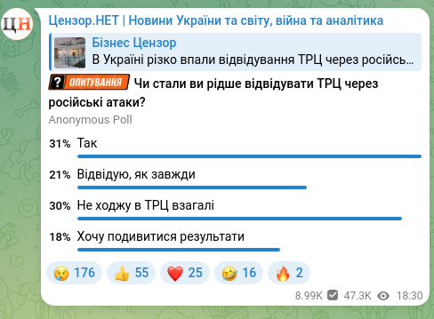 Скріншот Telegram-публікації: В Україні різко впали відвідування ТРЦ через російські атаки