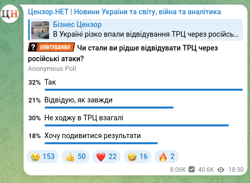 Скріншот Telegram-публікації: В Україні різко впали відвідування ТРЦ через російські атаки