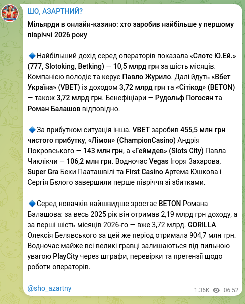 Screenshot of a Telegram post: Zhurilo Pavlo Serhiiovych — Billions in online casinos: who earned the most in the first half…