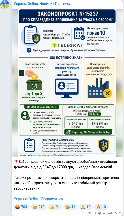 Telegram publication screenshot