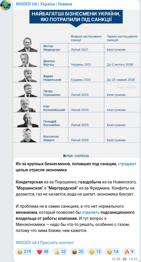 Telegram publication screenshot