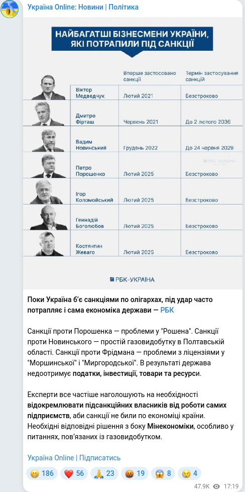 Telegram publication screenshot