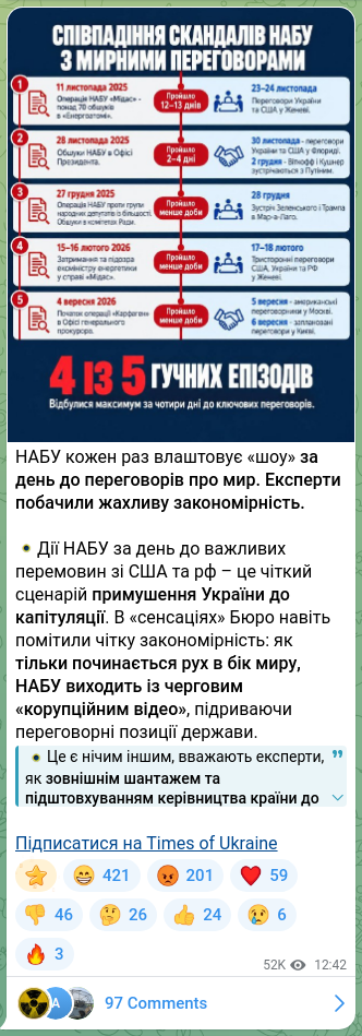 Скріншот Telegram-публікації: Кучеренко Олексій Юрійович — НАБУ кожен раз влаштовує «шоу» за день до переговорів про мир. Ек…