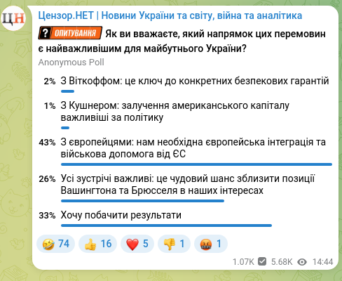 Скріншот Telegram-публікації: Зеленський анонсував важливі дипломатичні треки: окремі зустрічі зі спецпосланц…