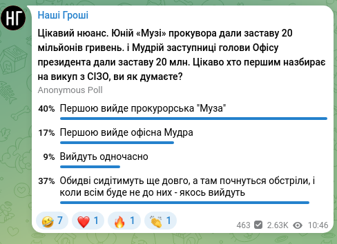 Screenshot of a Telegram post: Наші Гроші