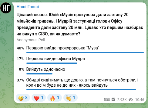 Screenshot of a Telegram post: Наші Гроші