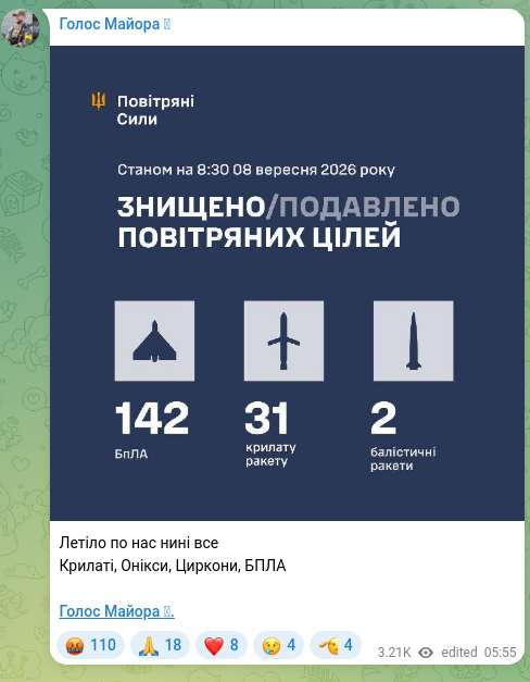 Скріншот Telegram-публікації: Летіло по нас нині все Крилаті, Онікси, Циркони, БПЛА Голос Майора ✙.