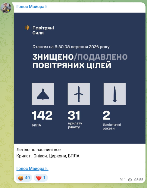 Скріншот Telegram-публікації: Летіло по нас нині все Крилаті, Онікаи, Циркони, БПЛА Голос Майора ✙.