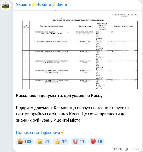 Скріншот Telegram-публікації