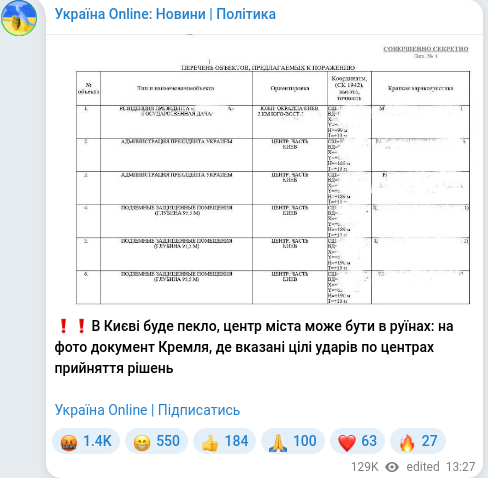 Скріншот Telegram-публікації