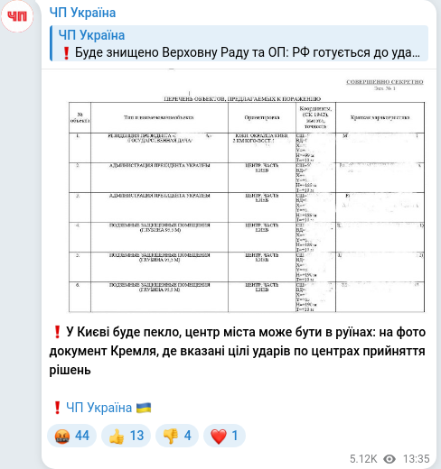 Скріншот Telegram-публікації